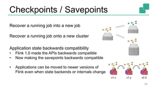 Checkpoints / Savepoints
82
Recover a running job into a new job
Recover a running job onto a new cluster
Application state backwards compatibility
• Flink 1.0 made the APIs backwards compatible
• Now making the savepoints backwards compatible
• Applications can be moved to newer versions of
Flink even when state backends or internals change
v1.x v2.0v1.y
 