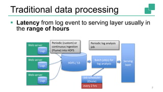 Traditional data processing
7
Web server
Logs
Web server
Logs
Web server
Logs
HDFS / S3
Periodic (custom) or
continuous ingestion
(Flume) into HDFS
Batch job(s) for
log analysis
Periodic log analysis
job
Serving
layer
 Latency from log event to serving layer usually in
the range of hours
every 2 hrs
Job scheduler
(Oozie)
 