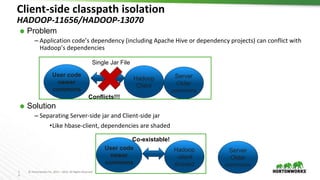 1
0
© Hortonworks Inc. 2011 – 2016. All Rights Reserved
⬢ Problem
– Application code’s dependency (including Apache Hive or dependency projects) can conflict with
Hadoop’s dependencies
⬢ Solution
– Separating Server-side jar and Client-side jar
•Like hbase-client, dependencies are shaded
Client-side classpath isolation
HADOOP-11656/HADOOP-13070
Hadoop
Client
Server
Older
commons
Hadoop
-client
shaded
Server
Older
commons
User code
newer
commons
Single Jar File
Conflicts!!!
User code
newer
commons
Co-existable!
 