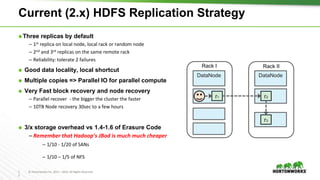 1
2
© Hortonworks Inc. 2011 – 2016. All Rights Reserved
Current (2.x) HDFS Replication Strategy
⬢ Three replicas by default
– 1st replica on local node, local rack or random node
– 2nd and 3rd replicas on the same remote rack
– Reliability: tolerate 2 failures
⬢ Good data locality, local shortcut
⬢ Multiple copies => Parallel IO for parallel compute
⬢ Very Fast block recovery and node recovery
– Parallel recover - the bigger the cluster the faster
– 10TB Node recovery 30sec to a few hours
⬢ 3/x storage overhead vs 1.4-1.6 of Erasure Code
– Remember that Hadoop’s JBod is much much cheaper
– 1/10 - 1/20 of SANs
– 1/10 – 1/5 of NFS
r1
Rack I
DataNode
r2
Rack II
DataNode
r3
 