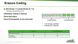 1
3
© Hortonworks Inc. 2011 – 2016. All Rights Reserved
Erasure Coding
⬢k data blocks + m parity blocks (k + m)
– Example: Reed-Solomon 6+3
⬢Reliability: tolerate m failures
⬢Save disk space
⬢Save I/O bandwidth on the write path
b3b1 b2 P1b6b4 b5 P2 P3
6 data blocks 3 parity blocks
• 1.5x storage overhead
• Tolerate any 3 failures
3-replication (6, 3) Reed-Solomon
Maximum fault Tolerance 2 3
Disk usage
(N byte of data)
3N 1.5N
 