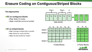 1
5
© Hortonworks Inc. 2011 – 2016. All Rights Reserved
Erasure Coding on Contiguous/Striped Blocks
⬢ EC on striped blocks
– Pros: Leverage multiple disks in parallel
– Pros: Works for small small files
– Cons: No data locality for readers
C1 C2 C3 C4 C5 C6 PC1 PC2 PC3
C7 C8 C9 C10 C11 C12 PC4 PC5 PC6
stripe 1
stripe 2
stripe n
b1 b2 b3 b4 b5 b6 P1 P2 P3
6 Data Blocks 3 Parity Blocks
b3b1 b2 b6b4 b5
File f1
P1 P2 P3
parity blocks
File f2 f3
data blocks
Two Approaches
EC on contiguous blocks
– Pros: Better for locality
– Cons: small files cannot be handled
 
