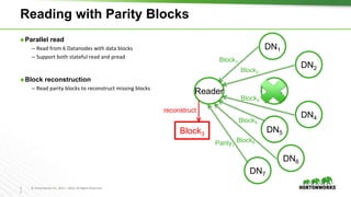 2
2
© Hortonworks Inc. 2011 – 2016. All Rights Reserved
Reading with Parity Blocks
⬢ Parallel read
– Read from 6 Datanodes with data blocks
– Support both stateful read and pread
⬢ Block reconstruction
– Read parity blocks to reconstruct missing blocks
DN3
DN7
DN1
DN2
Reader
DN4
DN5
DN6
Block3
reconstruct
Block2
Block1
Block4
Block5
Block6Parity1
 