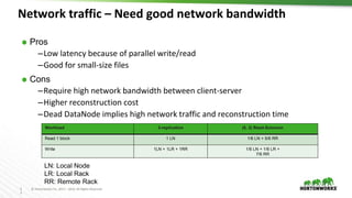 2
3
© Hortonworks Inc. 2011 – 2016. All Rights Reserved
⬢ Pros
–Low latency because of parallel write/read
–Good for small-size files
⬢ Cons
–Require high network bandwidth between client-server
–Higher reconstruction cost
–Dead DataNode implies high network traffic and reconstruction time
Network traffic – Need good network bandwidth
Workload 3-replication (6, 3) Reed-Solomon
Read 1 block 1 LN 1/6 LN + 5/6 RR
Write 1LN + 1LR + 1RR 1/6 LN + 1/6 LR +
7/6 RR
LN: Local Node
LR: Local Rack
RR: Remote Rack
 