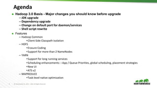 5 © Hortonworks Inc. 2011 – 2016. All Rights Reserved
⬢ Hadoop 3.0 Basis - Major changes you should know before upgrade
– JDK upgrade
– Dependency upgrade
– Change on default port for daemon/services
– Shell script rewrite
⬢ Features
– Hadoop Common
•Client-Side Classpath Isolation
– HDFS
•Erasure Coding
•Support for more than 2 NameNodes
– YARN
•Support for long running services
•Scheduling enhancements: : App / Queue Priorities, global scheduling, placement strategies
•New UI
•ATS v2
– MAPREDUCE
•Task-level native optimizationHADOOP-11264
Agenda
 