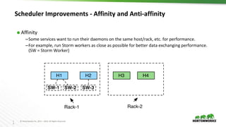 1
9
© Hortonworks Inc. 2011 – 2016. All Rights Reserved
Scheduler Improvements - Affinity and Anti-affinity
⬢ Affinity
–Some services want to run their daemons on the same host/rack, etc. for performance.
–For example, run Storm workers as close as possible for better data exchanging performance.
(SW = Storm Worker)
 