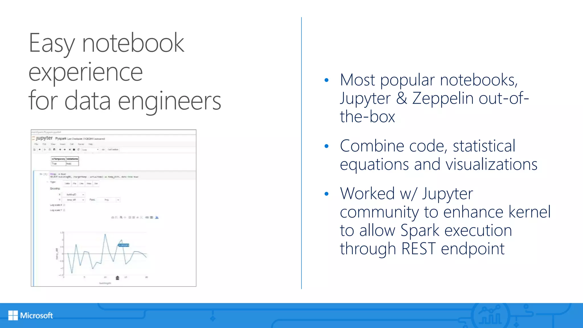 Easy notebook
experience
for data engineers
• Most popular notebooks,
Jupyter & Zeppelin out-of-
the-box
• Combine code, statistical
equations and visualizations
• Worked w/ Jupyter
community to enhance kernel
to allow Spark execution
through REST endpoint
 