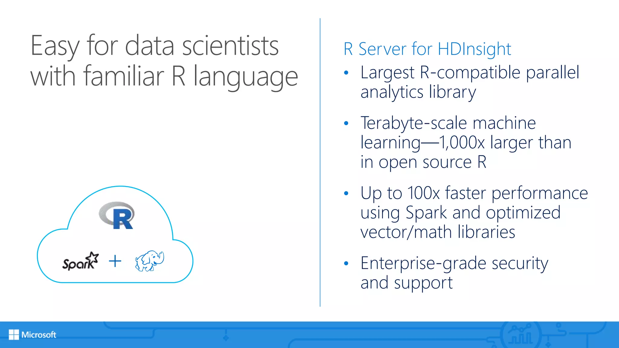 Easy for data scientists
with familiar R language
R Server for HDInsight
• Largest R-compatible parallel
analytics library
• Terabyte-scale machine
learning—1,000x larger than
in open source R
• Up to 100x faster performance
using Spark and optimized
vector/math libraries
• Enterprise-grade security
and support
 