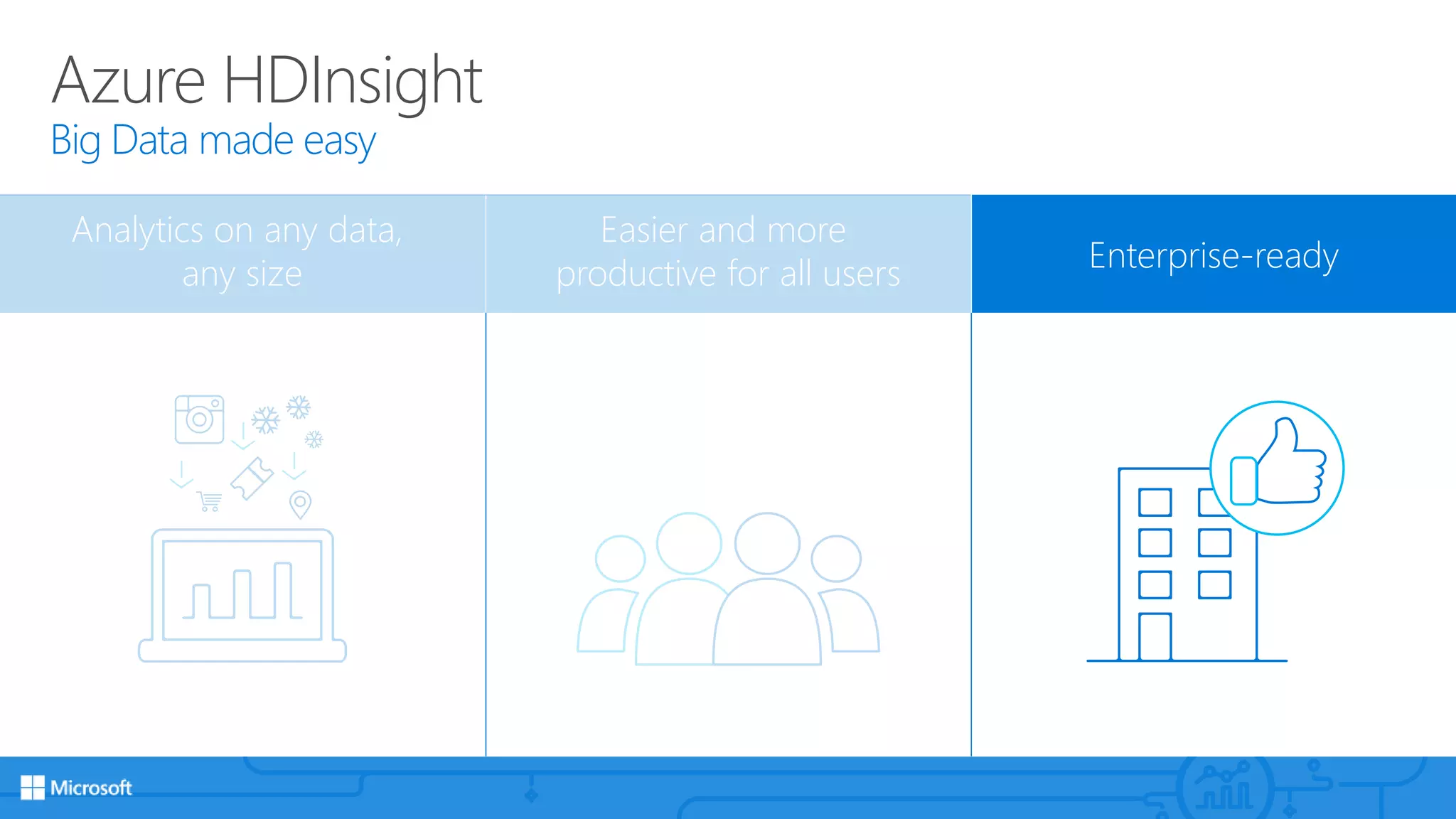 Azure HDInsight
Big Data made easy
Analytics on any data,
any size
Easier and more
productive for all users Enterprise-ready
 