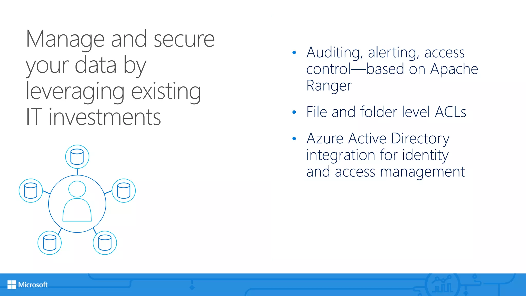 Manage and secure
your data by
leveraging existing
IT investments
• Auditing, alerting, access
control—based on Apache
Ranger
• File and folder level ACLs
• Azure Active Directory
integration for identity
and access management
 