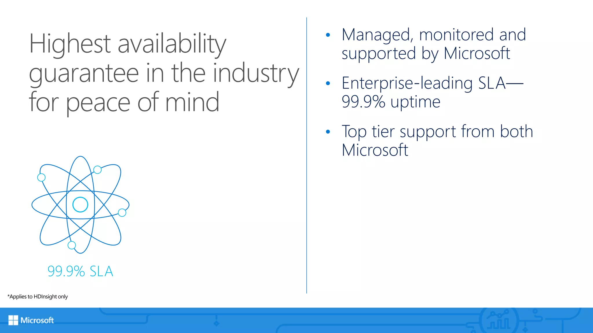Highest availability
guarantee in the industry
for peace of mind
• Managed, monitored and
supported by Microsoft
• Enterprise-leading SLA—
99.9% uptime
• Top tier support from both
Microsoft
*Applies to HDInsight only
99.9% SLA
 
