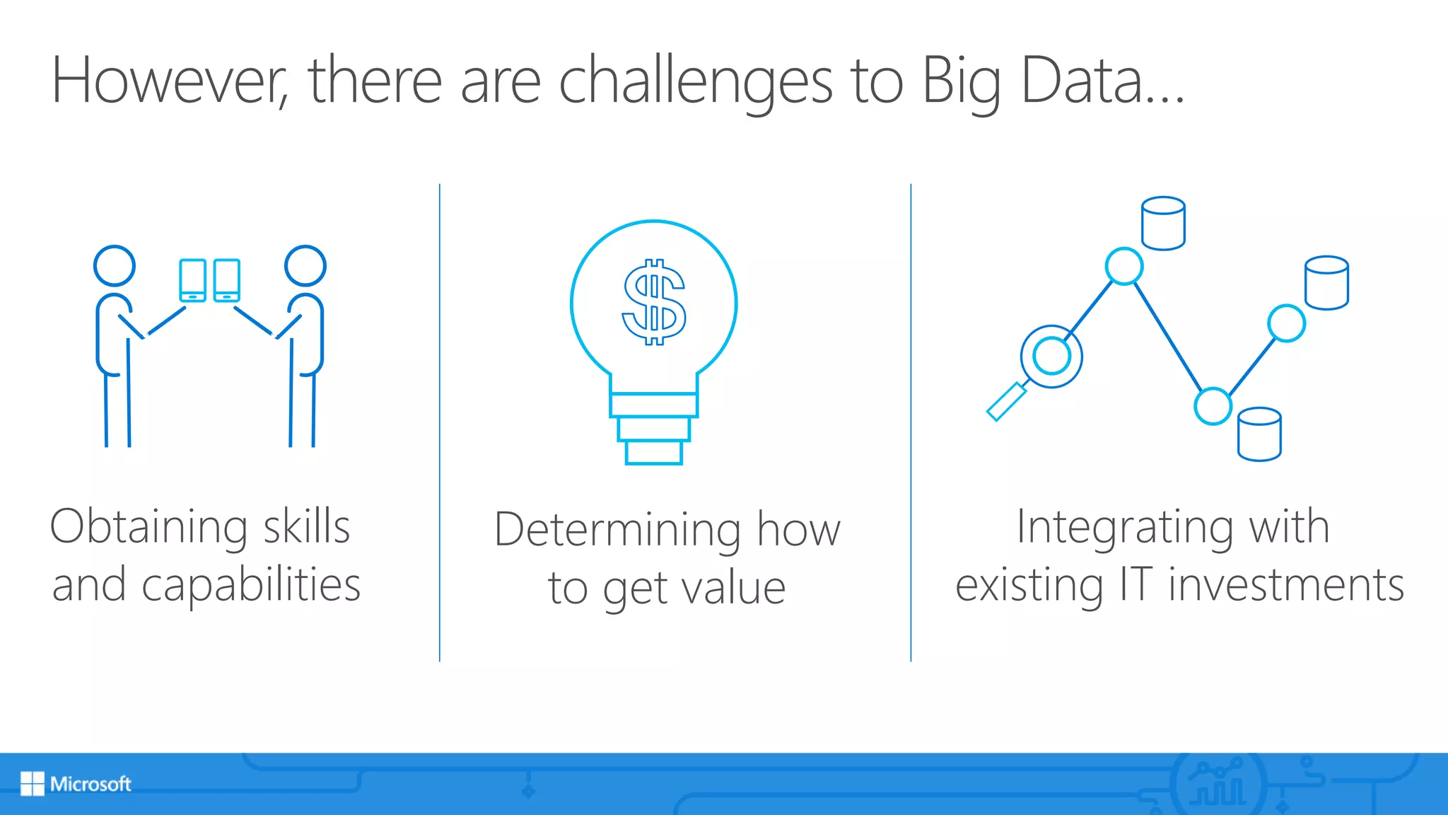 However, there are challenges to Big Data…
Obtaining skills
and capabilities
Determining how
to get value
Integrating with
existing IT investments
 