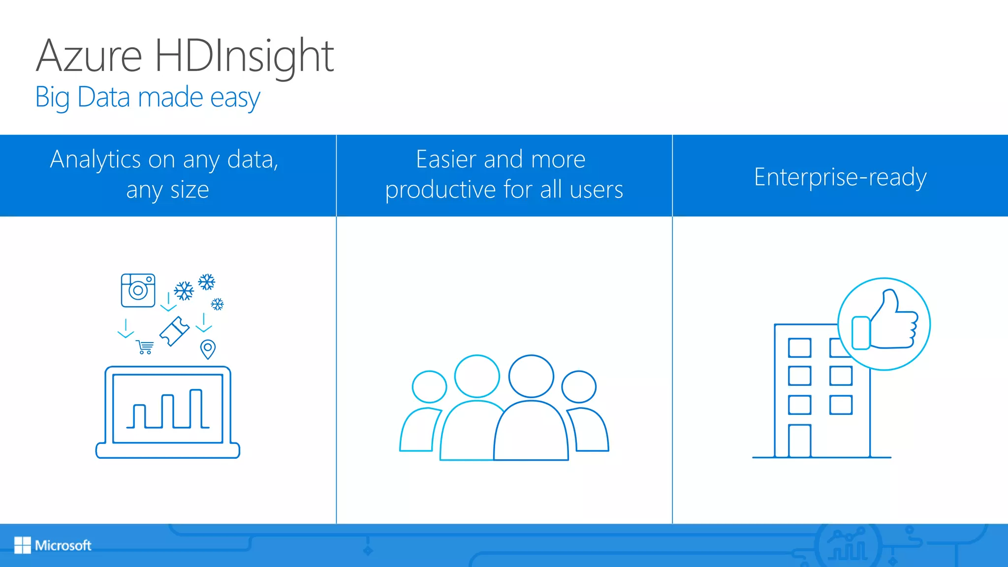 Azure HDInsight
Big Data made easy
Analytics on any data,
any size
Easier and more
productive for all users Enterprise-ready
 