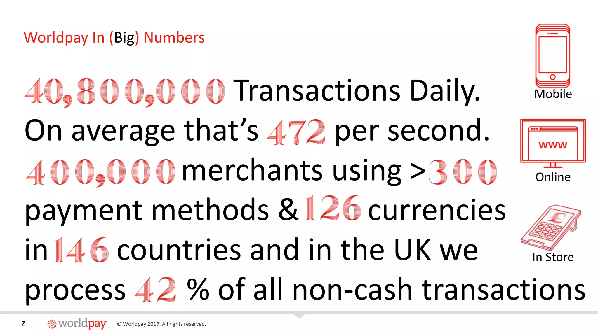 2 © Worldpay 2017. All rights reserved.2
Transactions Daily.
On average that’s per second.
merchants using >
payment methods & currencies
in countries and in the UK we
process % of all non-cash transactions
Worldpay In (Big) Numbers
In Store
Online
Mobile
 