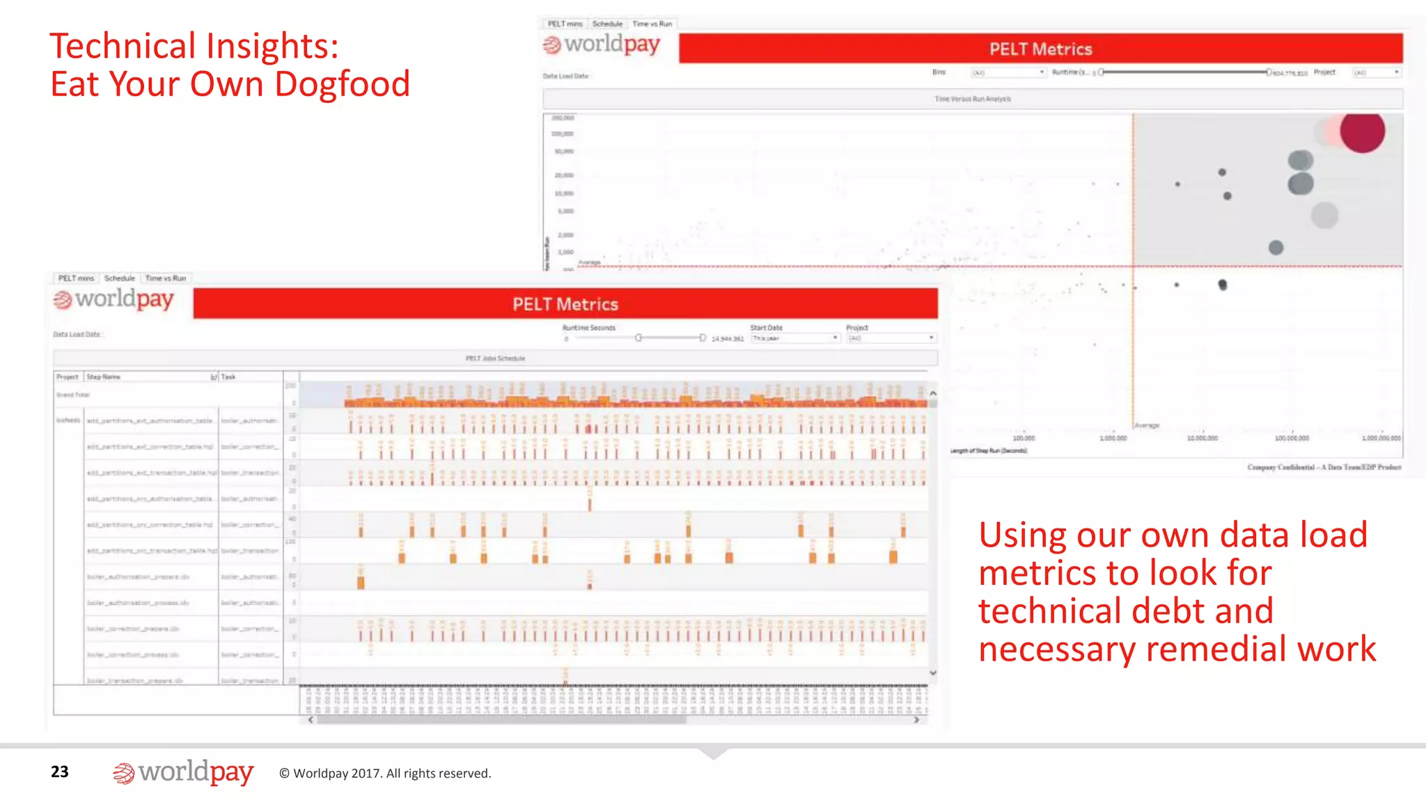 23 © Worldpay 2017. All rights reserved.23
Technical Insights:
Eat Your Own Dogfood
Using our own data load
metrics to look for
technical debt and
necessary remedial work
 