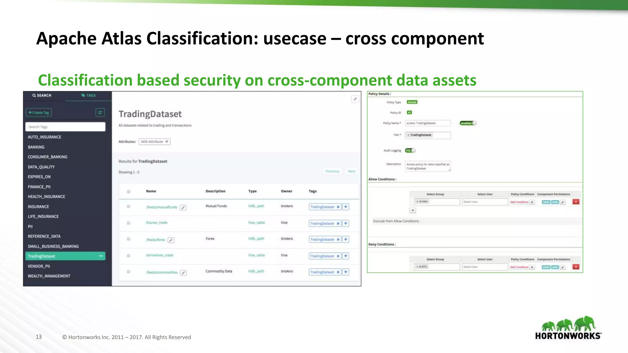 Apache Atlas Governance for your Data PPTX Cloud Computing