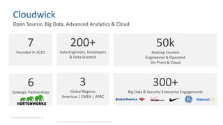 © Copyright 2014 BMC Software, Inc. 9
© 2015 Cloudwick. All rights reserved. Confidential and Proprietary.
7
Founded in 20...