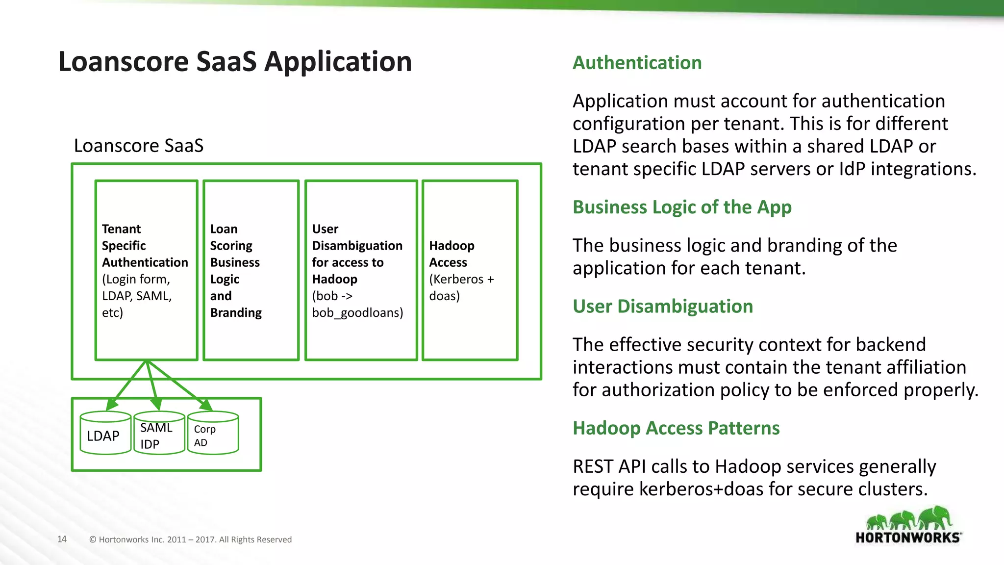 14 © Hortonworks Inc. 2011 – 2017. All Rights Reserved
Loanscore SaaS Application
Loan
Scoring
Business
Logic
and
Branding
Tenant
Specific
Authentication
(Login form,
LDAP, SAML,
etc)
User
Disambiguation
for access to
Hadoop
(bob ->
bob_goodloans)
Hadoop
Access
(Kerberos +
doas)
SAML
IDP
Corp
ADLDAP
Loanscore SaaS
Authentication
Application must account for authentication
configuration per tenant. This is for different
LDAP search bases within a shared LDAP or
tenant specific LDAP servers or IdP integrations.
Business Logic of the App
The business logic and branding of the
application for each tenant.
User Disambiguation
The effective security context for backend
interactions must contain the tenant affiliation
for authorization policy to be enforced properly.
Hadoop Access Patterns
REST API calls to Hadoop services generally
require kerberos+doas for secure clusters.
 