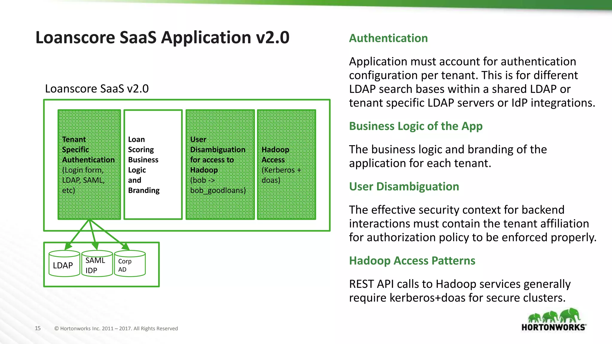 15 © Hortonworks Inc. 2011 – 2017. All Rights Reserved
Loanscore SaaS Application v2.0
Loan
Scoring
Business
Logic
and
Branding
Tenant
Specific
Authentication
(Login form,
LDAP, SAML,
etc)
User
Disambiguation
for access to
Hadoop
(bob ->
bob_goodloans)
Hadoop
Access
(Kerberos +
doas)
SAML
IDP
Corp
ADLDAP
Loanscore SaaS v2.0
Authentication
Application must account for authentication
configuration per tenant. This is for different
LDAP search bases within a shared LDAP or
tenant specific LDAP servers or IdP integrations.
Business Logic of the App
The business logic and branding of the
application for each tenant.
User Disambiguation
The effective security context for backend
interactions must contain the tenant affiliation
for authorization policy to be enforced properly.
Hadoop Access Patterns
REST API calls to Hadoop services generally
require kerberos+doas for secure clusters.
 