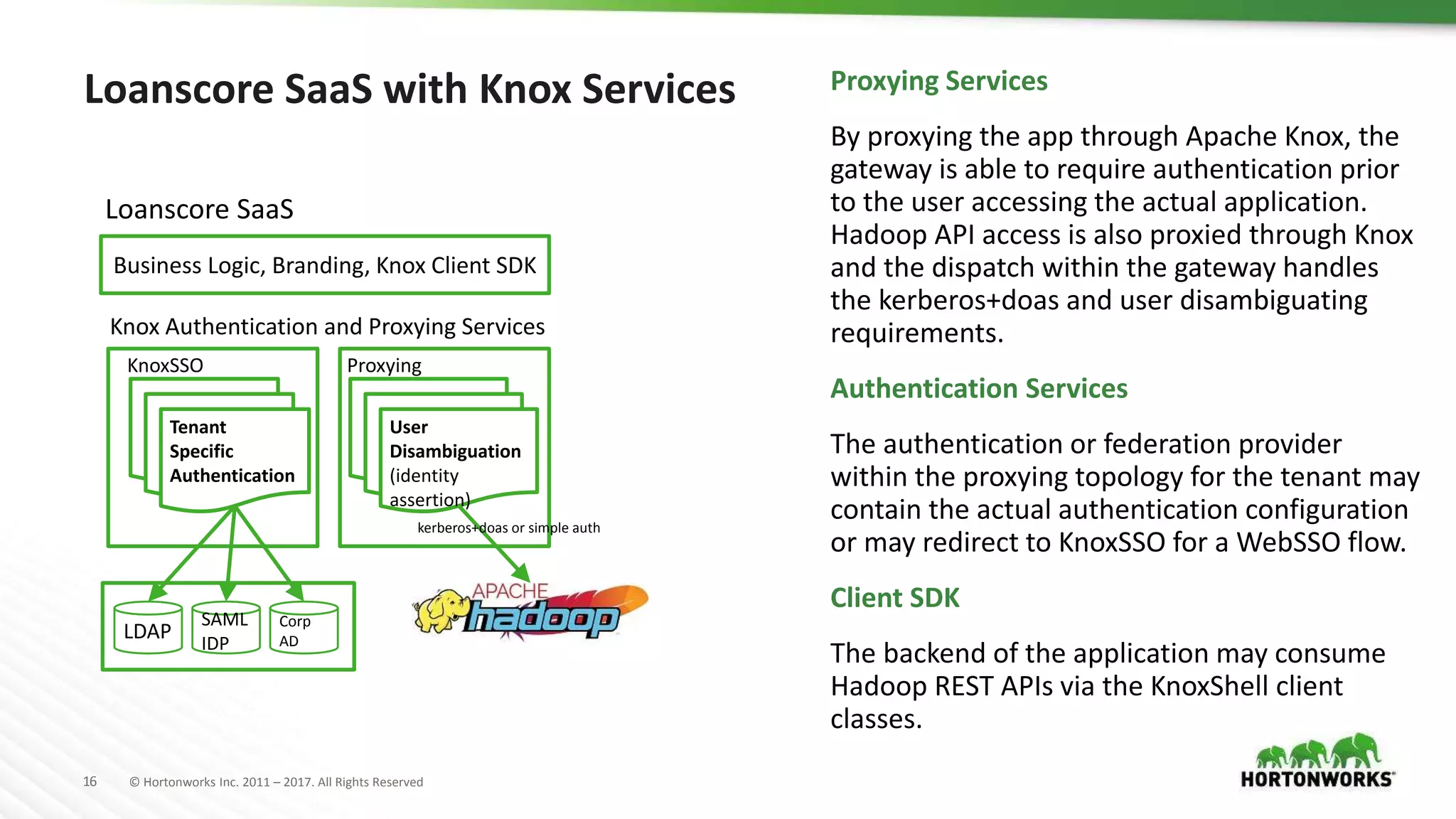 16 © Hortonworks Inc. 2011 – 2017. All Rights Reserved
Loanscore SaaS with Knox Services
Business Logic, Branding, Knox Client SDK
Loanscore SaaS
SAML
IDP
Corp
ADLDAP
Tenant
Specific
Authentication
User
Disambiguation
(identity
assertion)
KnoxSSO Proxying
Knox Authentication and Proxying Services
kerberos+doas or simple auth
Proxying Services
By proxying the app through Apache Knox, the
gateway is able to require authentication prior
to the user accessing the actual application.
Hadoop API access is also proxied through Knox
and the dispatch within the gateway handles
the kerberos+doas and user disambiguating
requirements.
Authentication Services
The authentication or federation provider
within the proxying topology for the tenant may
contain the actual authentication configuration
or may redirect to KnoxSSO for a WebSSO flow.
Client SDK
The backend of the application may consume
Hadoop REST APIs via the KnoxShell client
classes.
 