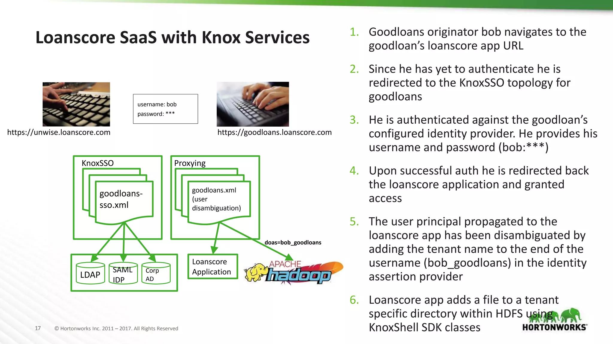 17 © Hortonworks Inc. 2011 – 2017. All Rights Reserved
Loanscore SaaS with Knox Services
Loanscore
ApplicationSAML
IDP
Corp
ADLDAP
goodloans-
sso.xml
goodloans.xml
(user
disambiguation)
KnoxSSO Proxying
https://goodloans.loanscore.comhttps://unwise.loanscore.com
doas=bob_goodloans
username: bob
password: ***
1. Goodloans originator bob navigates to the
goodloan’s loanscore app URL
2. Since he has yet to authenticate he is
redirected to the KnoxSSO topology for
goodloans
3. He is authenticated against the goodloan’s
configured identity provider. He provides his
username and password (bob:***)
4. Upon successful auth he is redirected back
the loanscore application and granted
access
5. The user principal propagated to the
loanscore app has been disambiguated by
adding the tenant name to the end of the
username (bob_goodloans) in the identity
assertion provider
6. Loanscore app adds a file to a tenant
specific directory within HDFS using
KnoxShell SDK classes
 