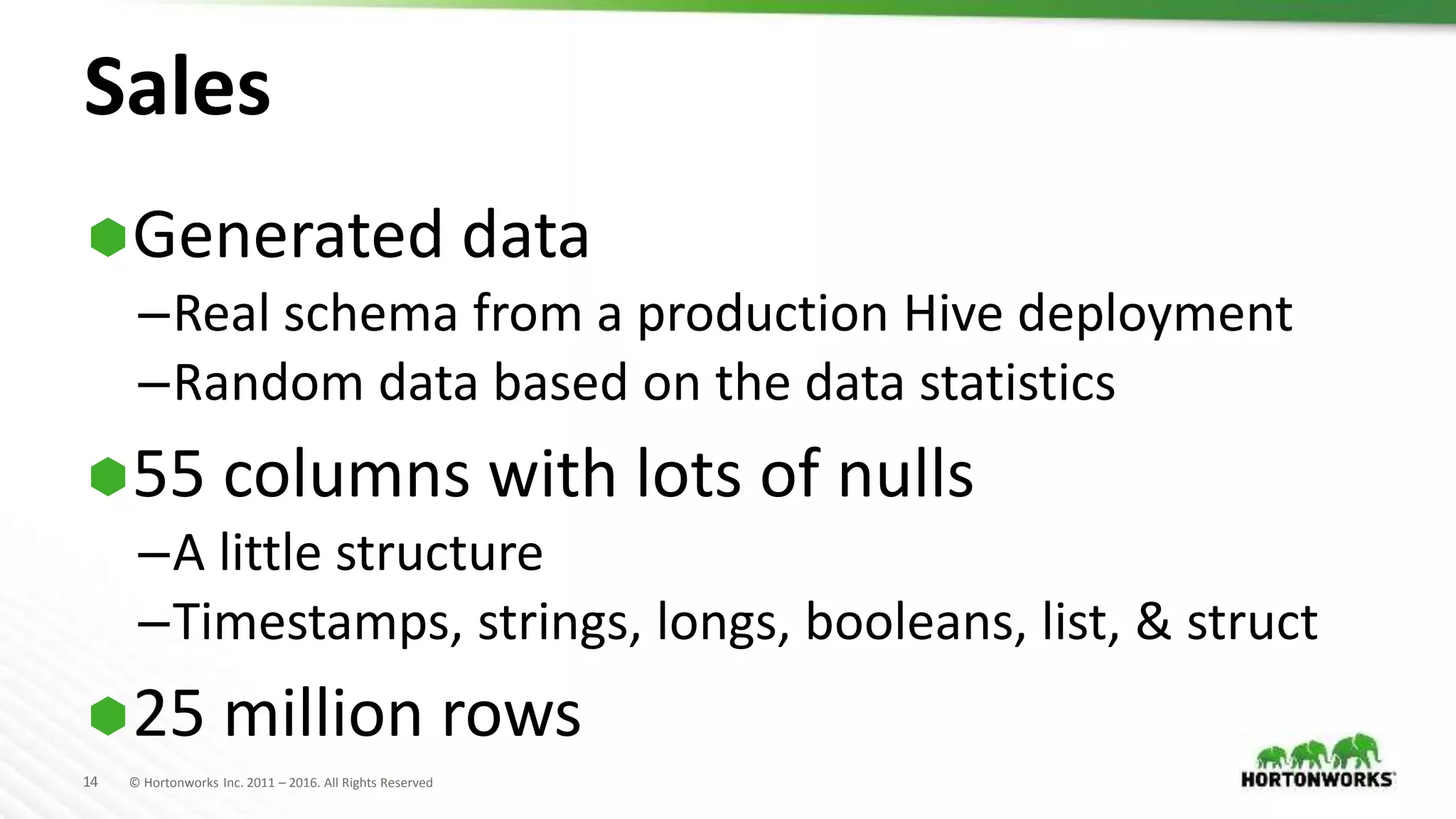 14 © Hortonworks Inc. 2011 – 2016. All Rights Reserved
Sales
Generated data
–Real schema from a production Hive deployment
–Random data based on the data statistics
55 columns with lots of nulls
–A little structure
–Timestamps, strings, longs, booleans, list, & struct
25 million rows
 