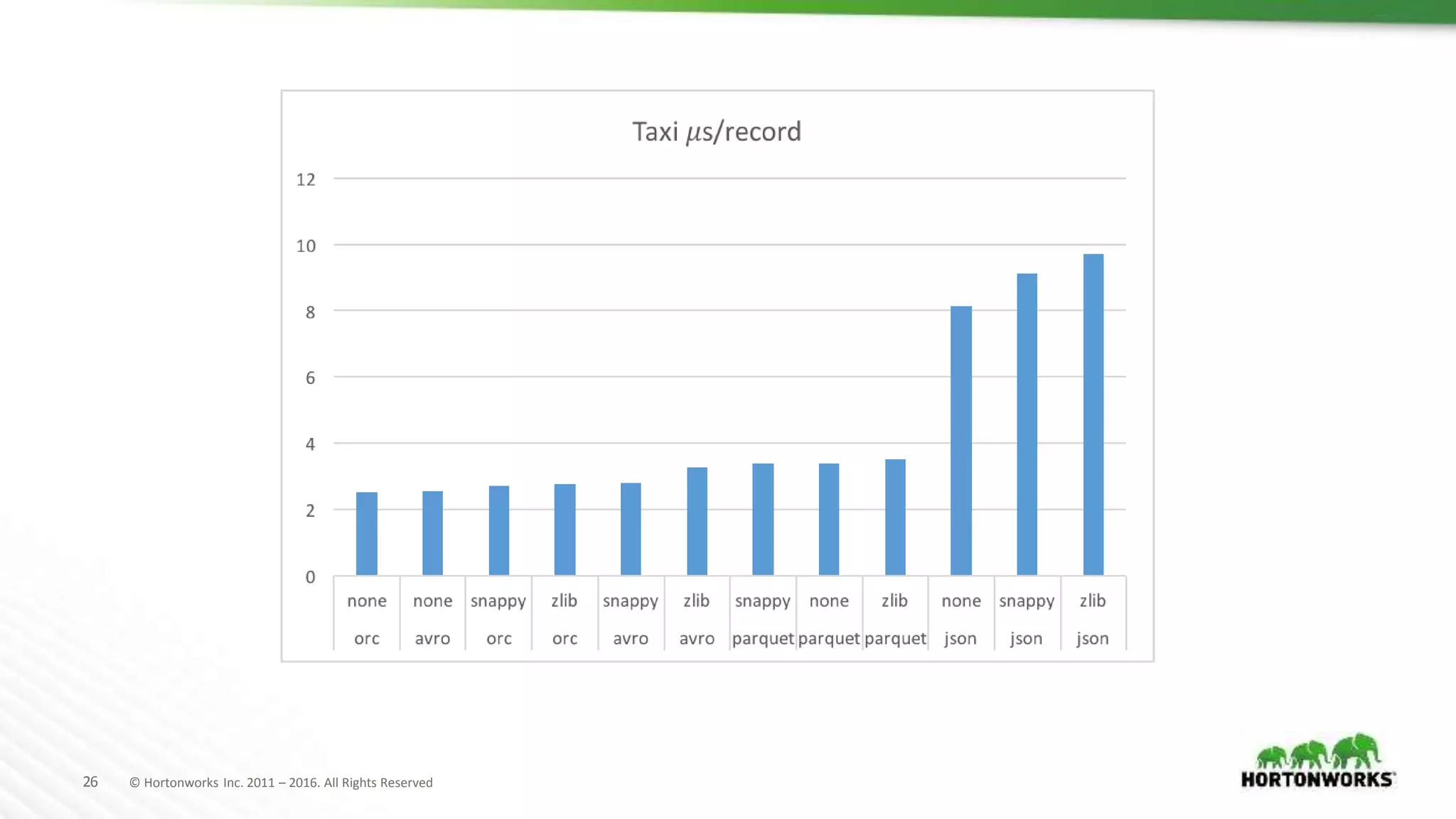 26 © Hortonworks Inc. 2011 – 2016. All Rights Reserved
 