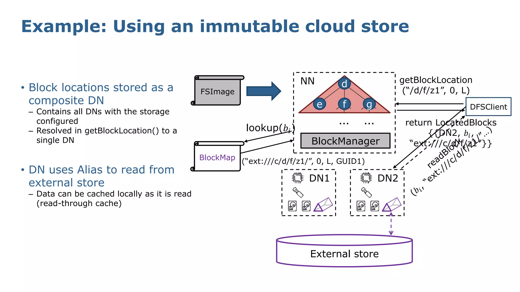 Example: Using an immutable cloud store
• Block locations stored as a
composite DN
– Contains all DNs with the storage
configured
– Resolved in getBlockLocation() to a
single DN
• DN uses Alias to read from
external store
– Data can be cached locally as it is read
(read-through cache)
… …
d
e f g
NN
BlockManager
DN1 DN2
DFSClient
getBlockLocation
(“/d/f/z1”, 0, L)
return LocatedBlocks
{{DN2, 𝑏𝑖,
“ext:///c/d/f/z1”}}
External store
lookup(𝑏𝑖)
(“ext:///c/d/f/z1/”, 0, L, GUID1)
FSImage
BlockMap
 
