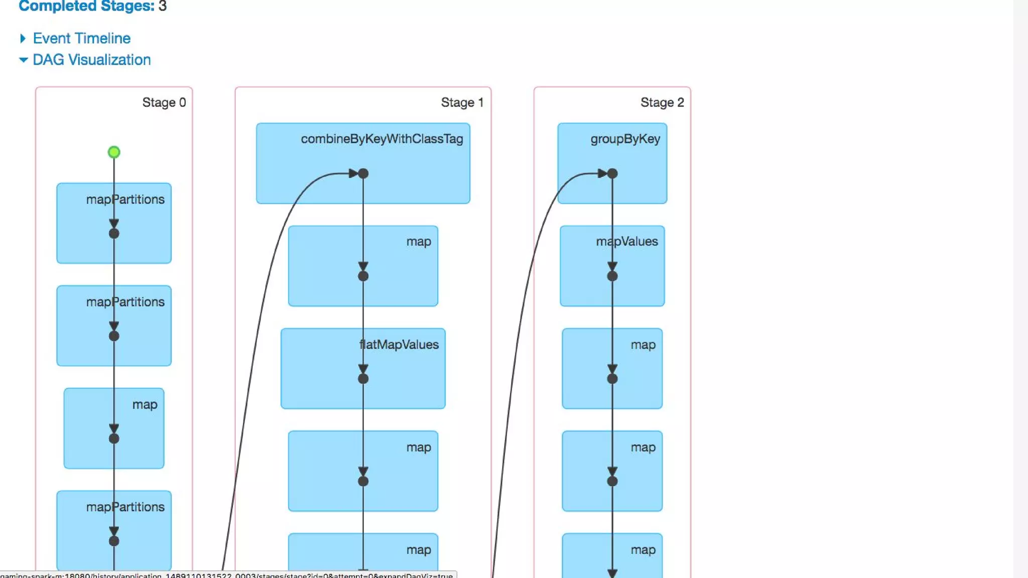 Unified, Efficient, and Portable Data Processing with Apache Beam