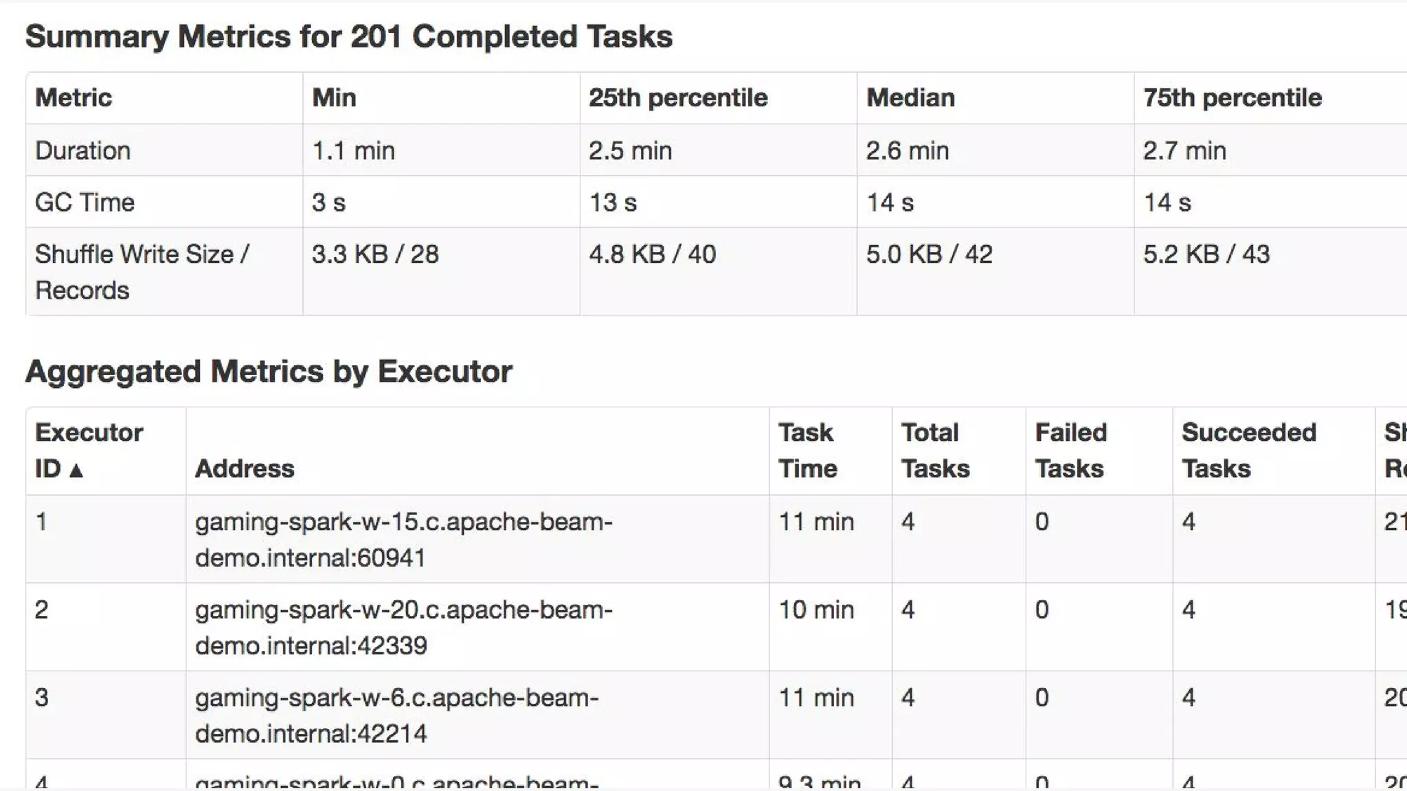 Unified, Efficient, and Portable Data Processing with Apache Beam