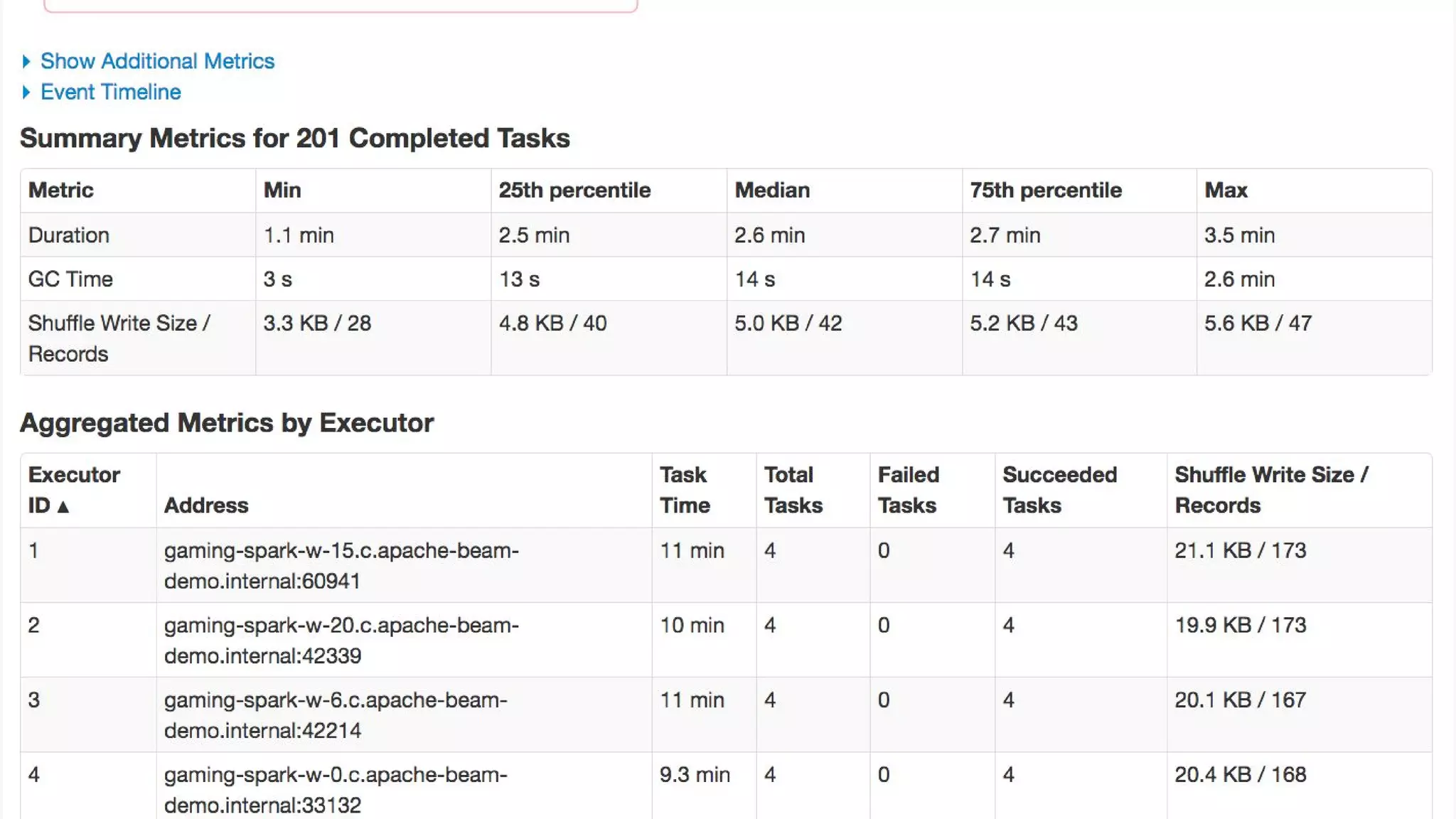 Unified, Efficient, and Portable Data Processing with Apache Beam