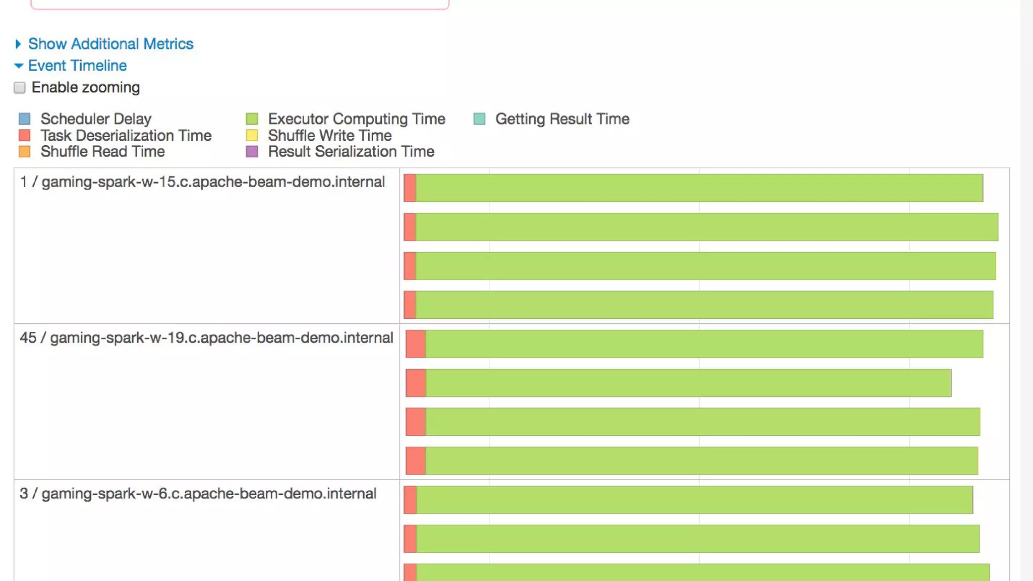 Unified, Efficient, and Portable Data Processing with Apache Beam
