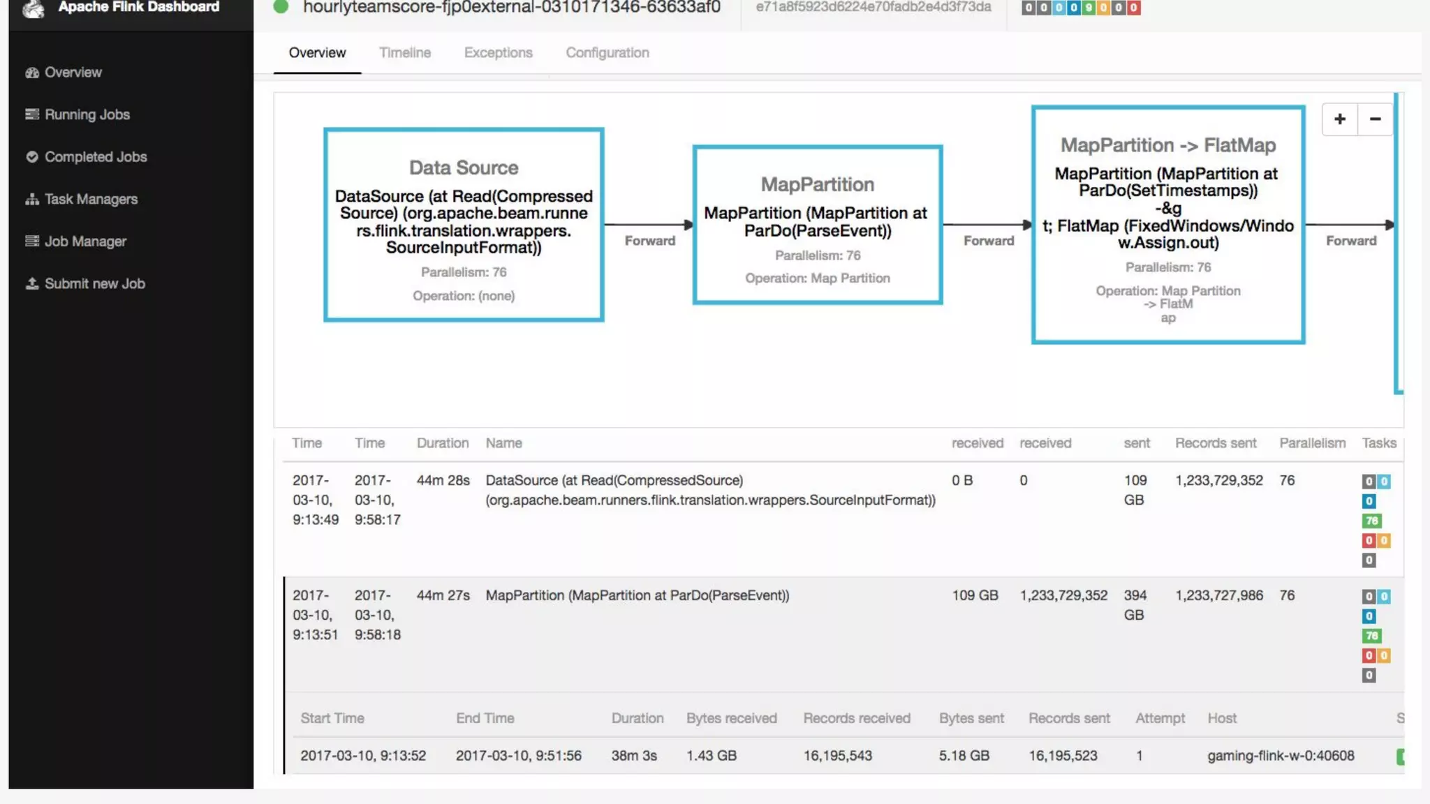 Unified, Efficient, and Portable Data Processing with Apache Beam