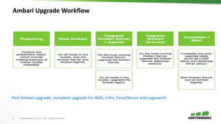 8 © Hortonworks Inc. 2011 – 2017. All Rights Reserved
Ambari Upgrade Workflow
Post Ambari upgrade, complete upgrade for AMS, Infra, SmartSense and Logsearch
 