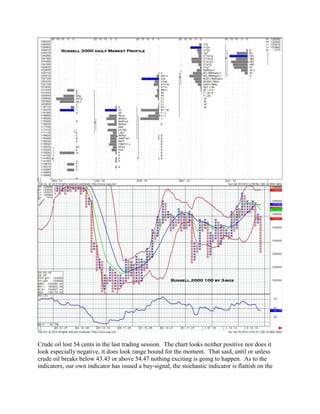 Crude oil lost 54 cents in the last trading session. The chart looks neither positive nor does it
look especially negative, it does look range bound for the moment. That said, until or unless
crude oil breaks below 43.43 or above 54.47 nothing exciting is going to happen. As to the
indicators, our own indicator has issued a buy-signal, the stochastic indicator is flattish on the
 