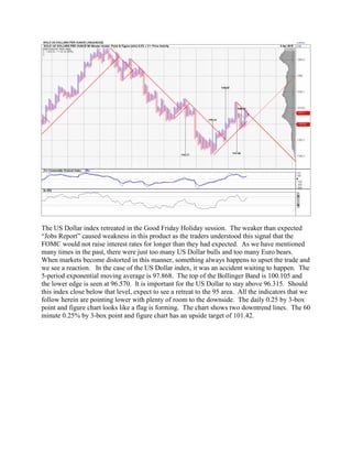 The US Dollar index retreated in the Good Friday Holiday session. The weaker than expected
“Jobs Report” caused weakness in this product as the traders understood this signal that the
FOMC would not raise interest rates for longer than they had expected. As we have mentioned
many times in the past, there were just too many US Dollar bulls and too many Euro bears.
When markets become distorted in this manner, something always happens to upset the trade and
we see a reaction. In the case of the US Dollar index, it was an accident waiting to happen. The
5-period exponential moving average is 97.868. The top of the Bollinger Band is 100.105 and
the lower edge is seen at 96.570. It is important for the US Dollar to stay above 96.315. Should
this index close below that level, expect to see a retreat to the 95 area. All the indicators that we
follow herein are pointing lower with plenty of room to the downside. The daily 0.25 by 3-box
point and figure chart looks like a flag is forming. The chart shows two downtrend lines. The 60
minute 0.25% by 3-box point and figure chart has an upside target of 101.42.
 