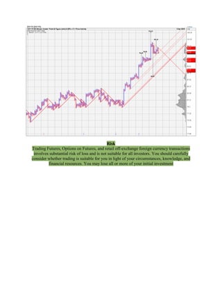 Risk
Trading Futures, Options on Futures, and retail off-exchange foreign currency transactions
involves substantial risk of loss and is not suitable for all investors. You should carefully
consider whether trading is suitable for you in light of your circumstances, knowledge, and
financial resources. You may lose all or more of your initial investment
 