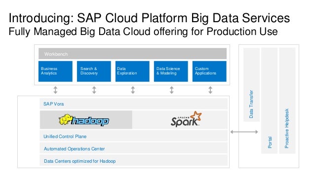 Modernizing Business Processes With Big Data Real World Use Cases Fo