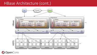 HBase in Practice | PPTX