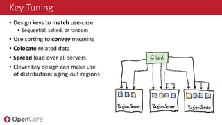 HBase in Practice | PPTX