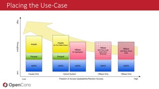 HBase in Practice | PPTX