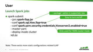 download spark llap jar