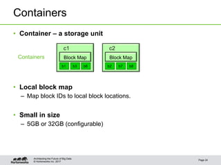 © Hortonworks Inc. 2017
Containers
• Container – a storage unit
• Local block map
– Map block IDs to local block locations...