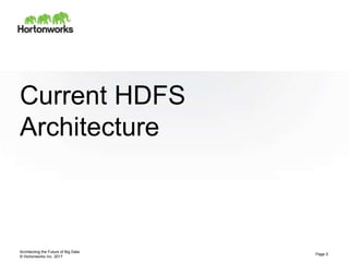 © Hortonworks Inc. 2017
Current HDFS
Architecture
Architecting the Future of Big Data
Page 5
 