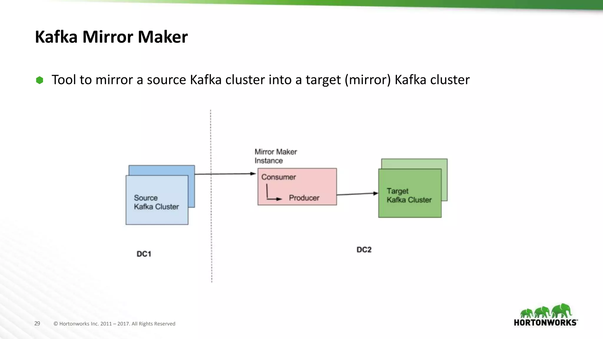 29 © Hortonworks Inc. 2011 – 2017. All Rights Reserved
Kafka Mirror Maker
 Tool to mirror a source Kafka cluster into a target (mirror) Kafka cluster
 