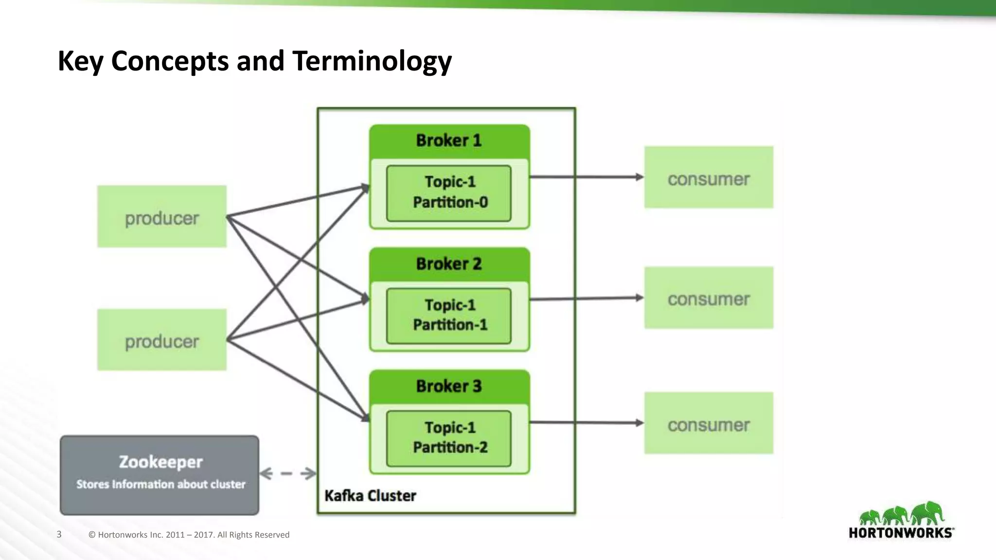 3 © Hortonworks Inc. 2011 – 2017. All Rights Reserved
Key Concepts and Terminology
 