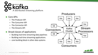 2 © Hortonworks Inc. 2011 – 2017. All Rights Reserved
Apache Kafka
 Core APIs
– The Producer API
– The Consumer API
– The Connector API
– The Streams API
 Broad classes of applications
– Building real-time streaming data pipelines
– Building real-time streaming applications
– core building block in other data systems
 