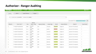 28 © Hortonworks Inc. 2011 – 2017. All Rights Reserved
Authorizer - Ranger Auditing
 