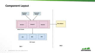 4 © Hortonworks Inc. 2011 – 2017. All Rights Reserved
Component Layout
 