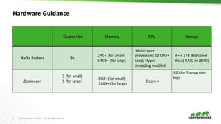 5 © Hortonworks Inc. 2011 – 2017. All Rights Reserved
Hardware Guidance
Cluster Size Memory CPU Storage
Kafka Brokers 3+
24G+ (for small)
64GB+ (for large)
Multi- core
processors( 12 CPU+
core), Hyper
threading enabled
6+ x 1TB dedicated
disks( RAID or JBOD)
Zookeeper
3 (for small)
5 (for large)
8GB+ (for small)
24GB+ (for large)
2 core +
SSD for Transaction
logs
 
